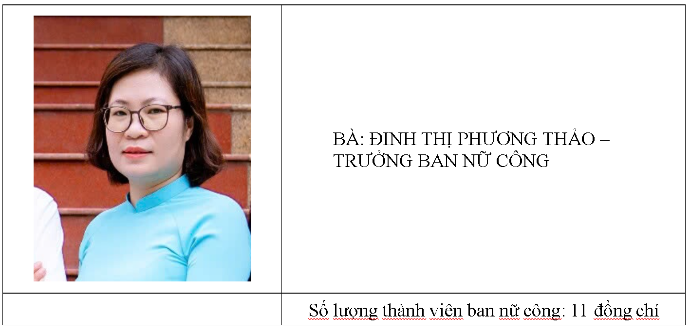 Ban Nữ Công