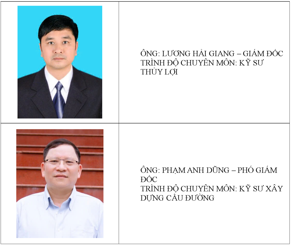 Ban giám đốc