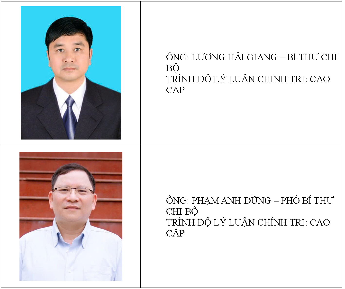 Chi bộ trung tâm