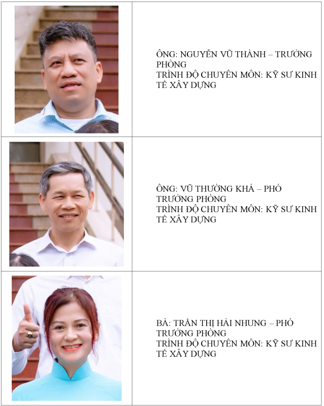 Phòng Quản lý dự án
