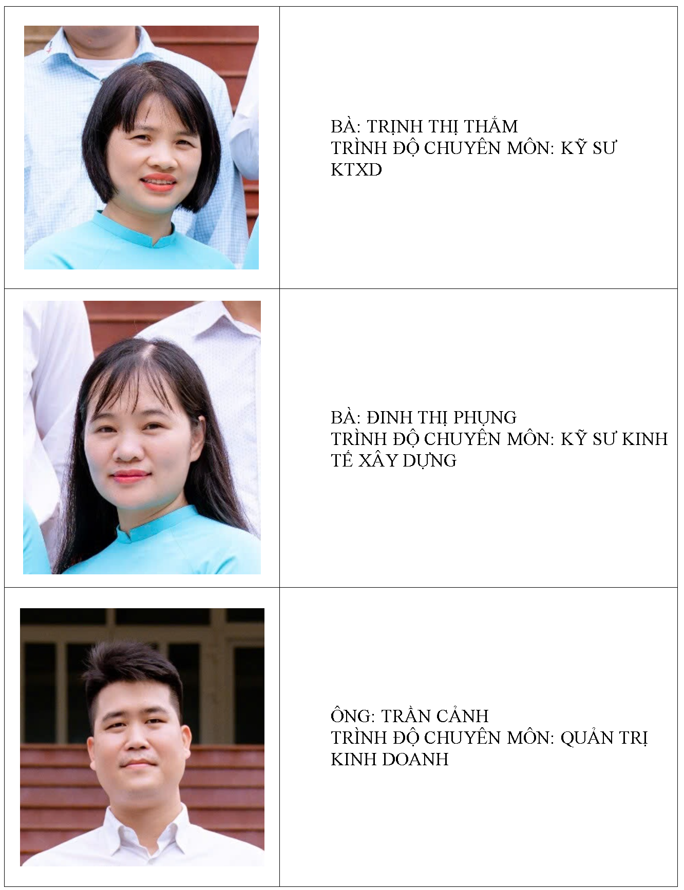 Phòng Quản lý dự án